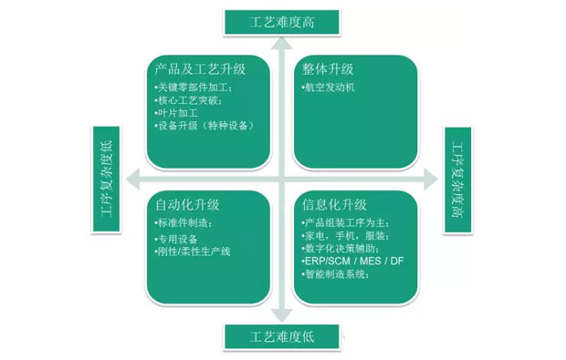 何為工業(yè)自動(dòng)化、智能化？